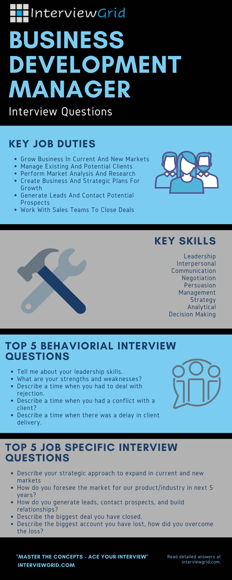 interview questions for business planning